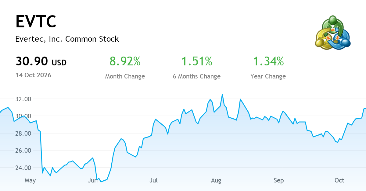 EVERTEC, Inc. current report, Q3 FY2026 (NYSE:EVTC) | MetaTrader