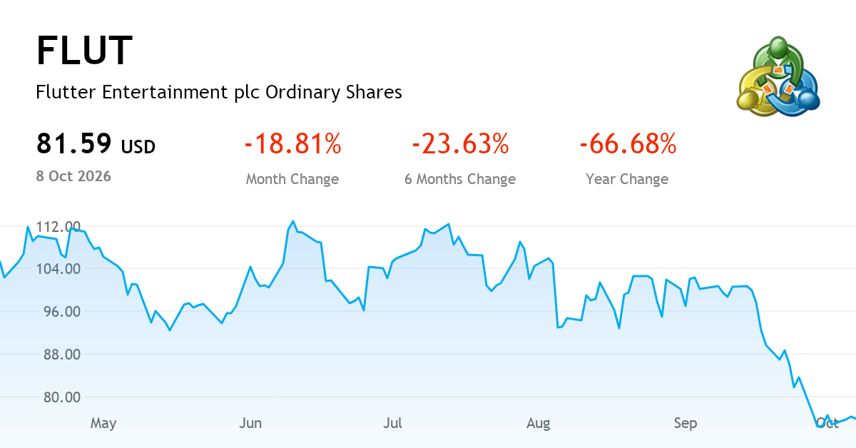Flutter Reference Flutter Entertainment Plc current report, Q3 FY2026 (NYSE:FLUT ...