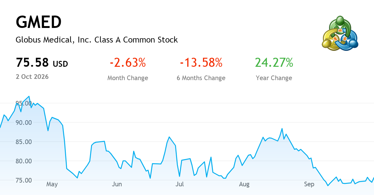 GLOBUS MEDICAL INC — Chart, Price & News (NYSE:GMED) | MetaTrader