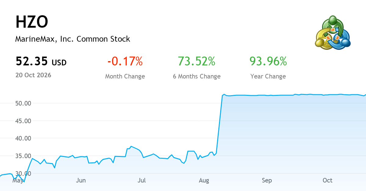 MARINEMAX INC quarterly report, Q3 FY2026 (NYSE:HZO) | MetaTrader