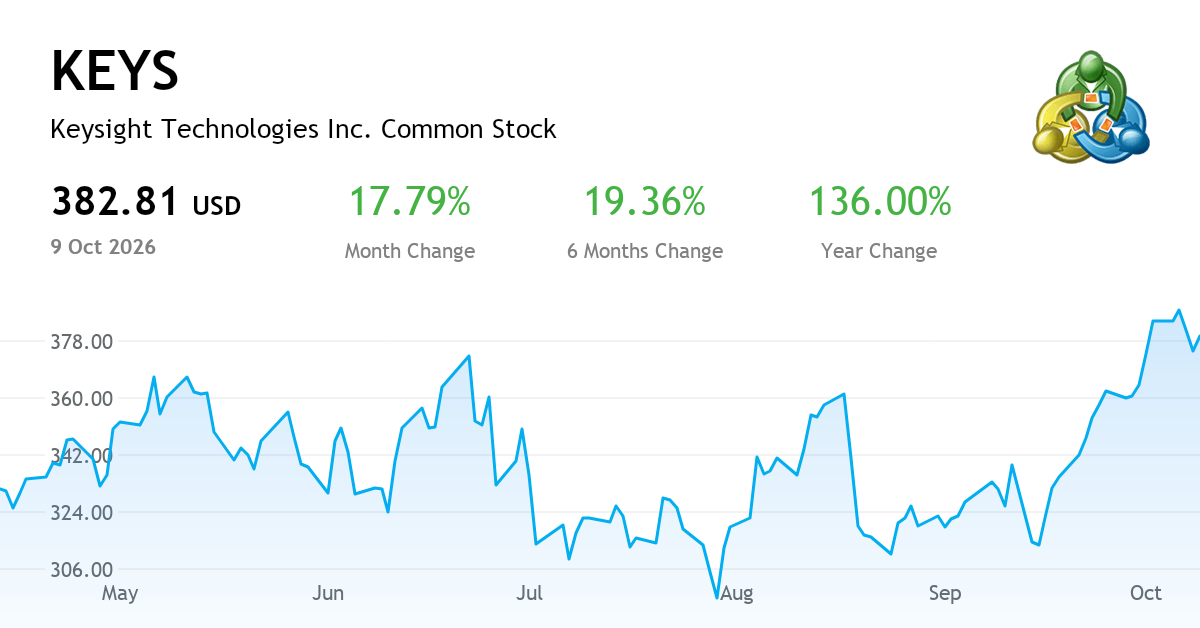 Keysight Backlog Graph Keysight Technologies, Inc. — Chart, Price & News (NYSE:KEYS) | MetaTrader