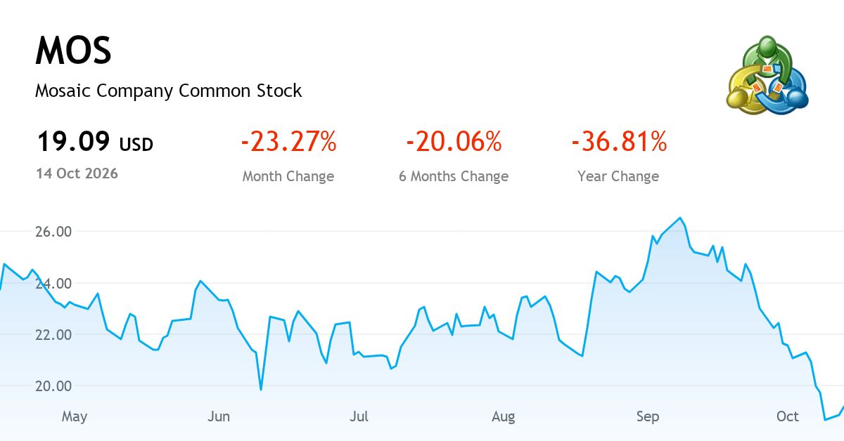 MOSAIC CO current report, 23 September 2026 (NYSE:MOS) | MetaTrader