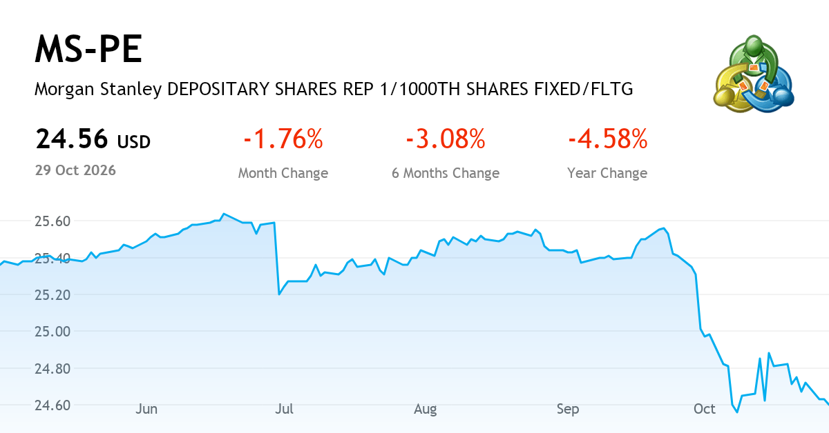 Morgan Stanley — Chart, Price & News (NYSE:MS-PE) | MetaTrader