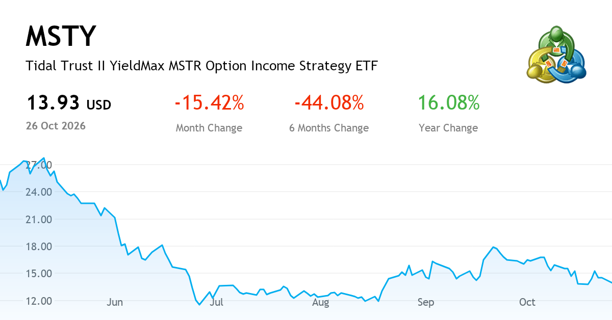 YieldMaxTM MSTR Option Income Strategy ETF — Chart, Price & News (NYSE ...
