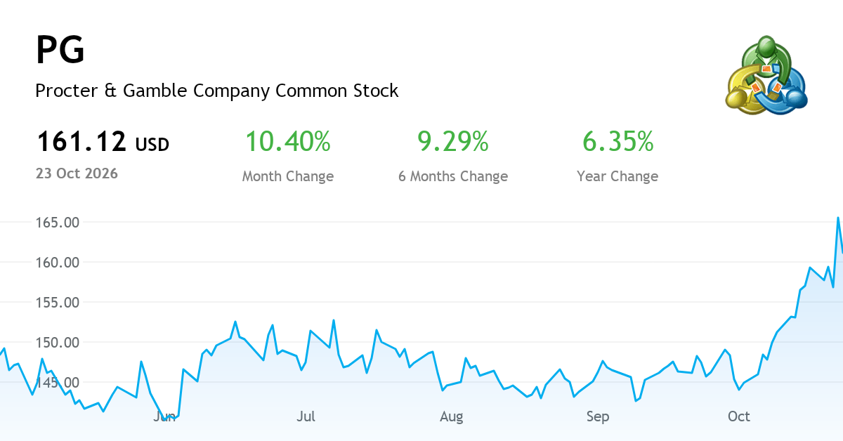 PROCTER & GAMBLE Co current report, 16 October 2026 (NYSE:PG) | MetaTrader