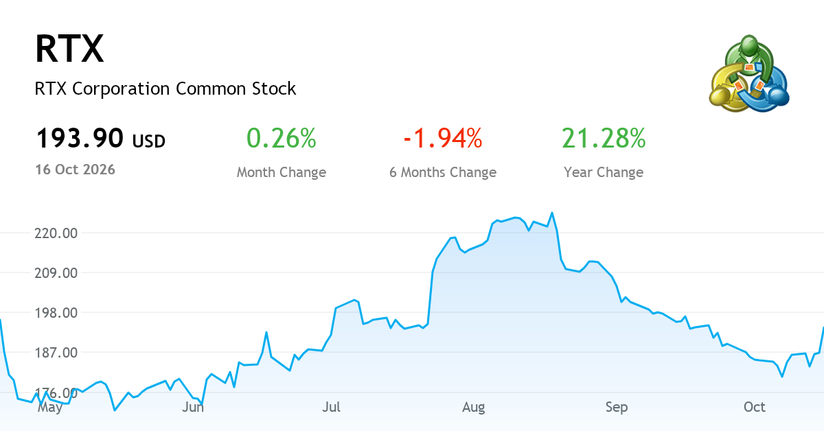 Rtx Org Chart RTX Corporation — Chart, Price & News (NYSE:RTX) | MetaTrader