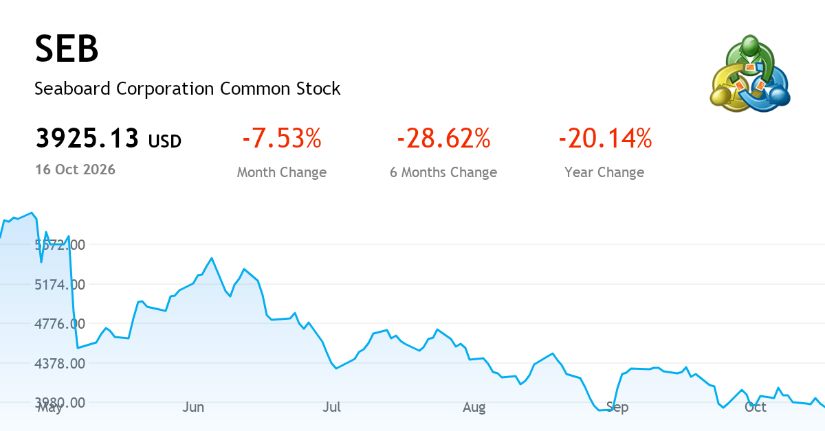 Report Declaration Template SEABOARD CORP current report, Q2 FY2026 (NYSE:SEB) | MetaTrader