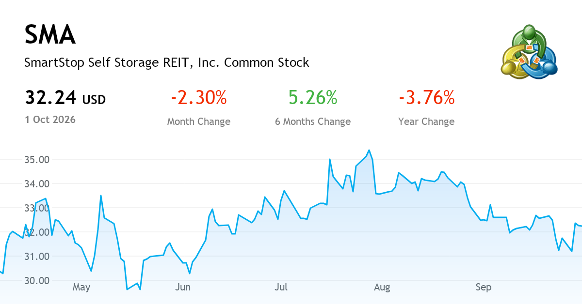 Smartstop Self Storage REIT, Inc. current report, Q3 FY2026 (NYSE:SMA ...