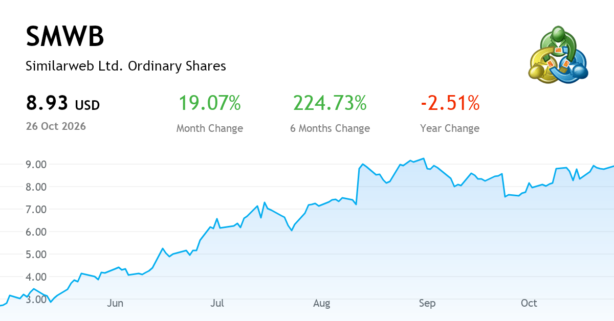 Ideation Software Flow Chart SIMILARWEB LTD. current report, Q3 FY2026 (NYSE:SMWB) | MetaTrader