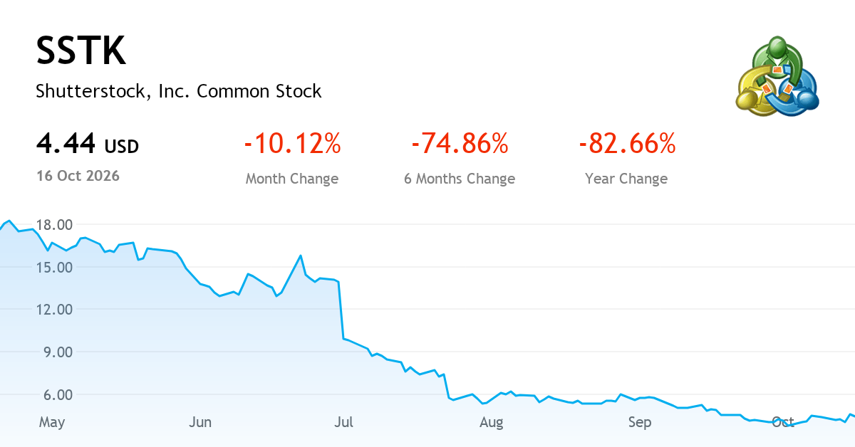 Stutterstack Shutterstock, Inc. current report, 04 September 2026 (NYSE:SSTK ...