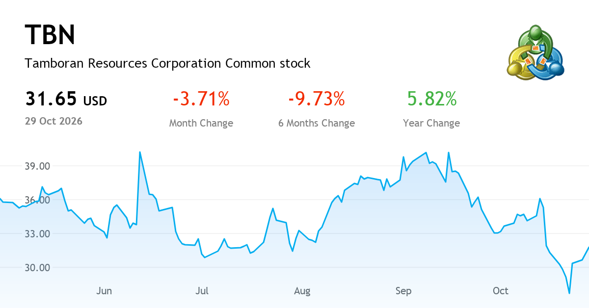 Tamboran Resources Corp current report, 25 September 2026 (NYSE:TBN ...