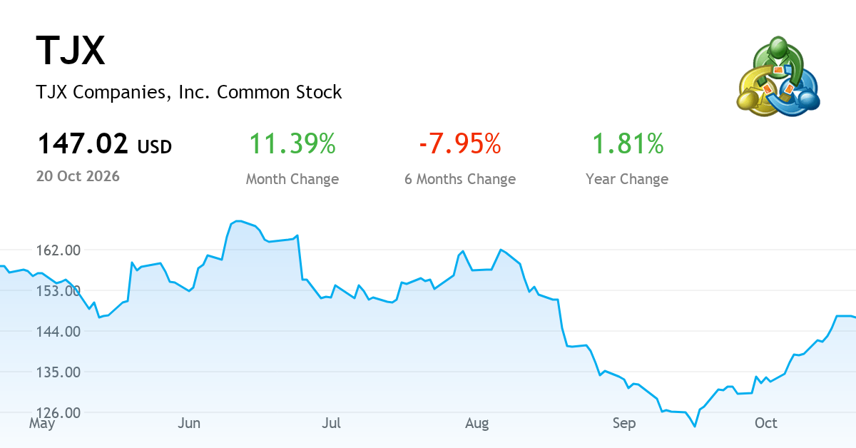 TJX COMPANIES INC annual report, FY2026 (NYSE:TJX) | MetaTrader