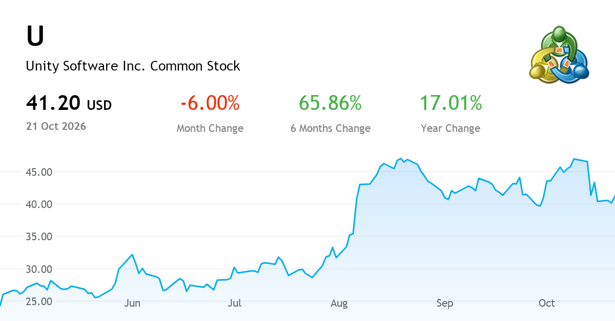 Unity Software Inc. current report, 17 August 2026 (NYSE:U) | MetaTrader