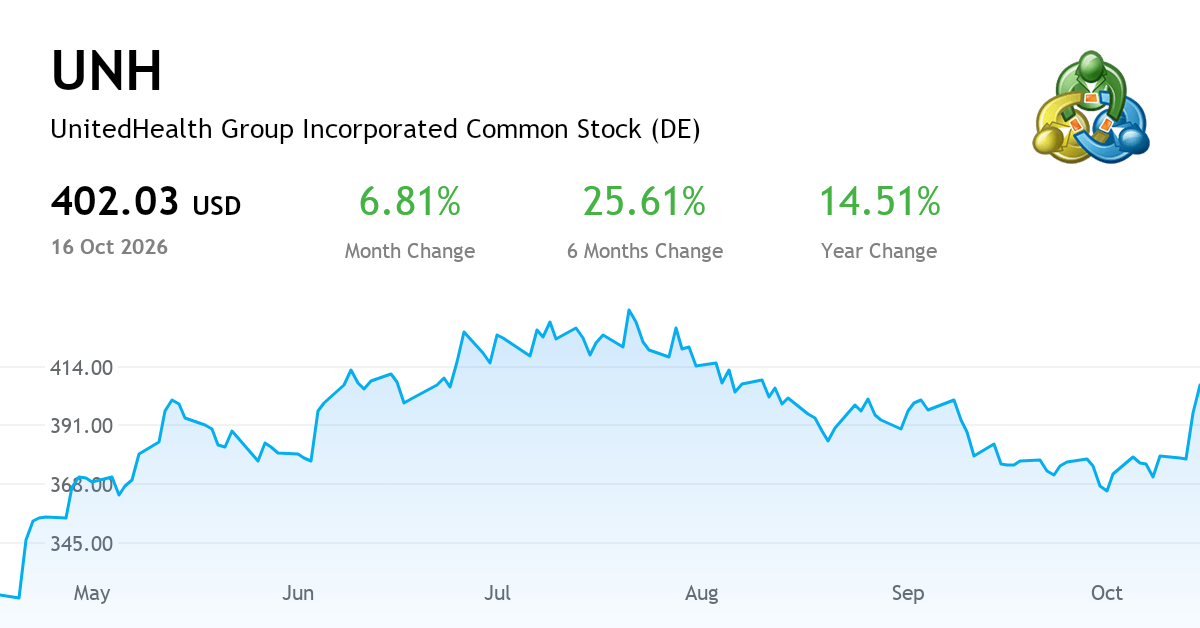 Trade Reference Form.pdf UNITEDHEALTH GROUP INC current report, Q3 FY2026 (NYSE:UNH) | MetaTrader