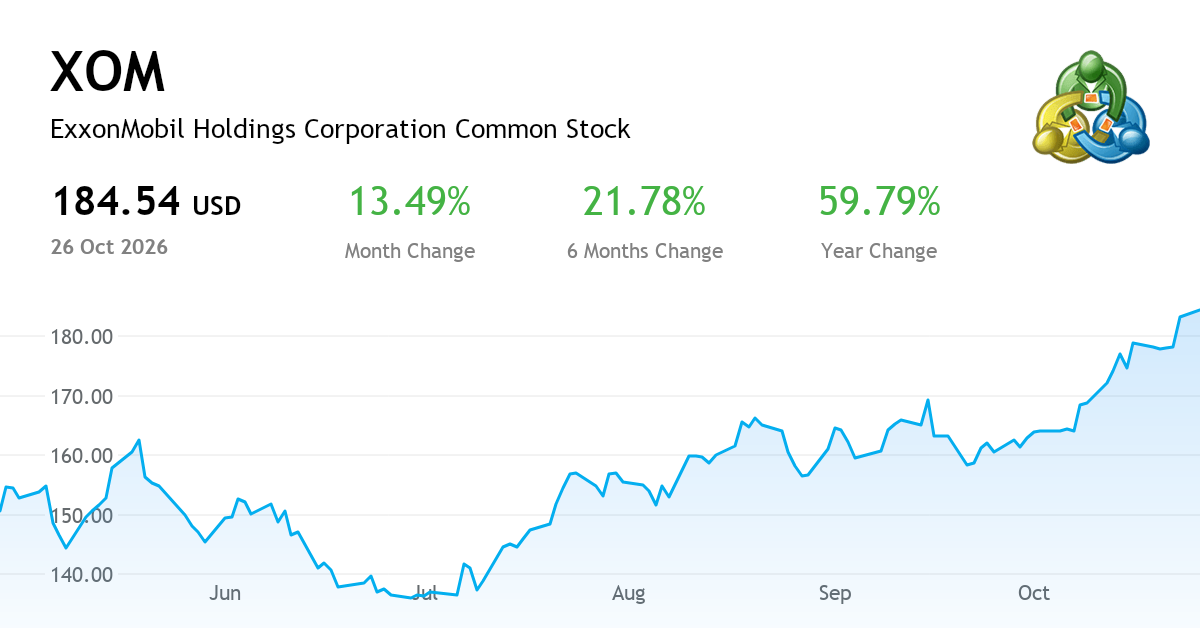 Exxonmobil Holdings Corp current report, 25 September 2026 (NYSE:XOM ...