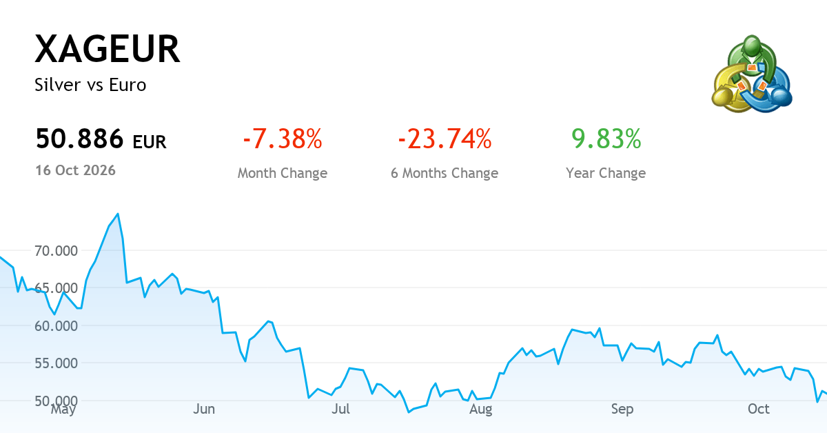 Euro R Silver Silver vs Euro — Chart, Price & News (XAGEUR) | MetaTrader