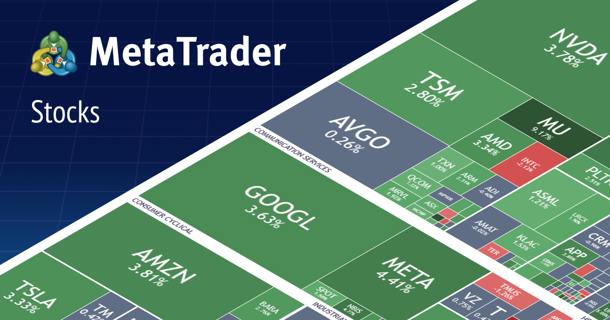 Mapa de calor de acciones | MetaTrader