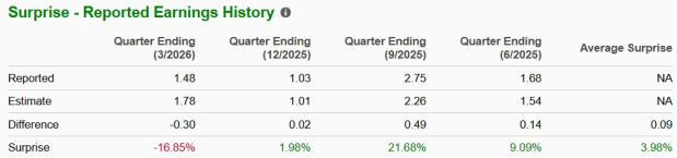 Zacks Investment Research