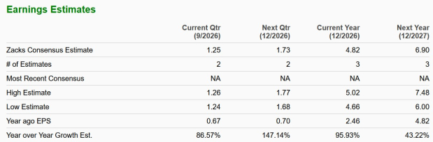 Zacks Investment Research