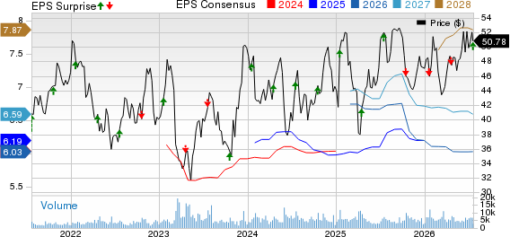 Bank OZK Price, Consensus and EPS Surprise