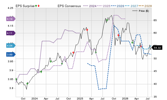 Price, Consensus and EPS Surprise Chart for MAIN