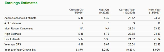 Zacks Investment Research