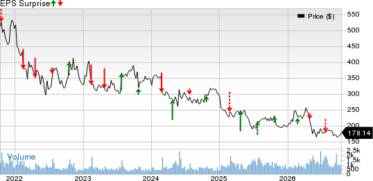 The Boston Beer Company, Inc. Price and EPS Surprise