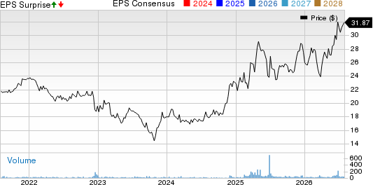 Landmark Bancorp Inc. Price, Consensus and EPS Surprise