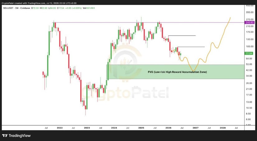 Solana Price Prediction Targeting $150