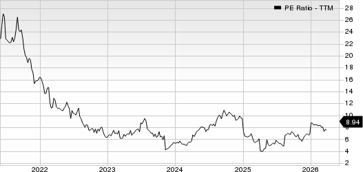 Green Dot Corporation PE Ratio (TTM)