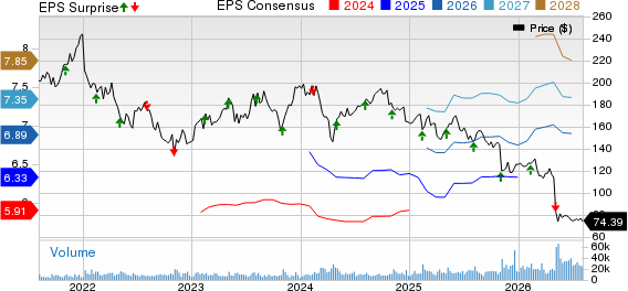 Zoetis Inc. Price, Consensus and EPS Surprise