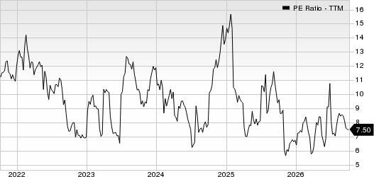 Newell Brands Inc. PE Ratio (TTM)