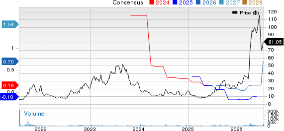Aehr Test Systems Price and Consensus