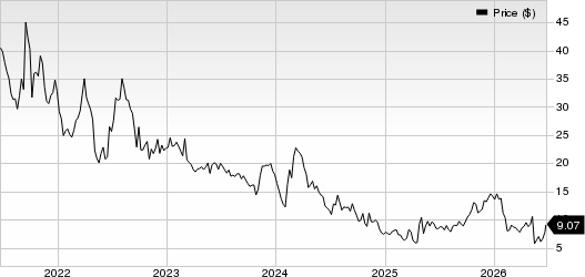 REGENXBIO Inc. Price