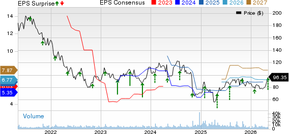 Qorvo, Inc. Price, Consensus and EPS Surprise