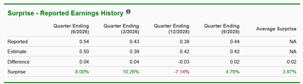 Zacks Investment Research