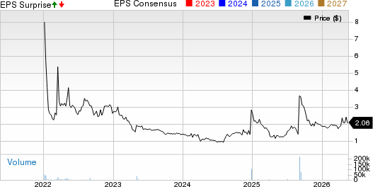 Hour Loop, Inc. Price, Consensus and EPS Surprise