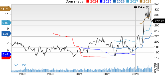 Texas Instruments Incorporated Price and Consensus
