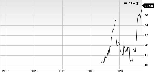 American Integrity Insurance Group, Inc. Price
