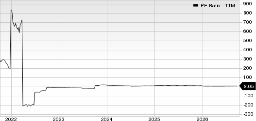 HCI Group, Inc. PE Ratio (TTM)