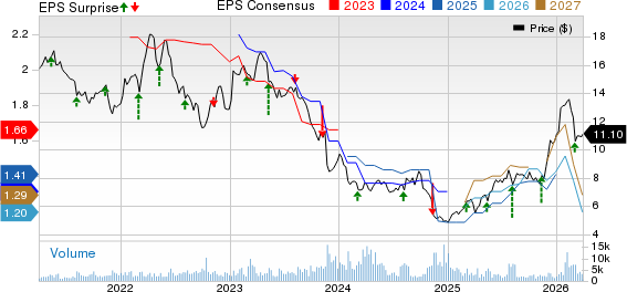 Bayer Aktiengesellschaft Price, Consensus and EPS Surprise