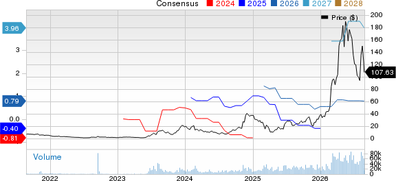Applied Optoelectronics, Inc. Price and Consensus