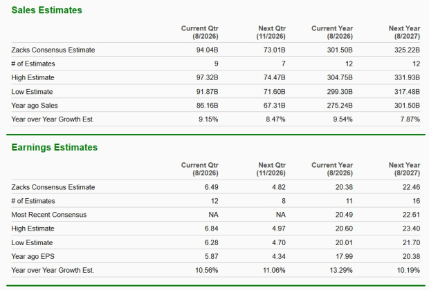 Zacks Investment Research