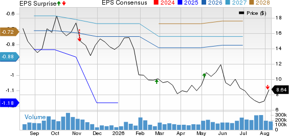 Joby Aviation, Inc. Price, Consensus and EPS Surprise