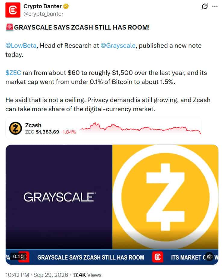 Zcash ZEC price news today