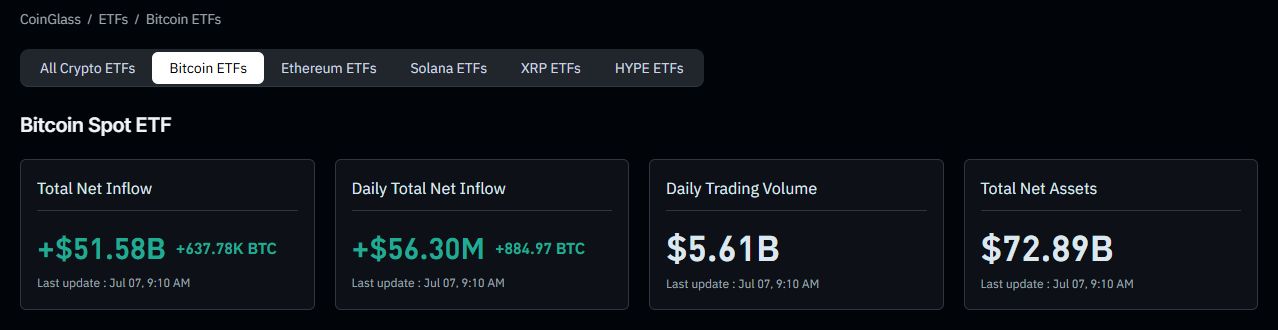 BTC ETF: последние два дня возвращаются притоки после серии оттоков