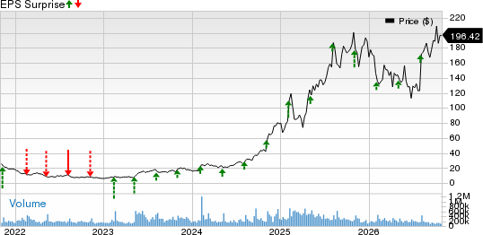 Palantir Technologies Inc. Price and EPS Surprise