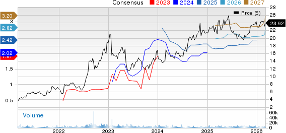 Catalyst Pharmaceuticals, Inc. Price and Consensus