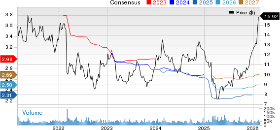 Viatris Inc. Price and Consensus