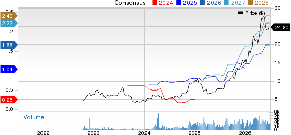 Enerflex Ltd. Price and Consensus